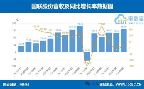 國聯股份、上海鋼聯領銜 七家產業電商一季報業績大比拼，誰最搶眼？