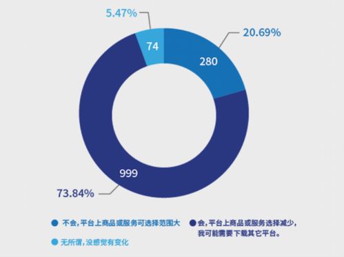 南都報告揭示 超七成消費者反感“大數(shù)據(jù)殺熟”，互聯(lián)網(wǎng)數(shù)據(jù)服務(wù)監(jiān)管亟待加強(qiáng)