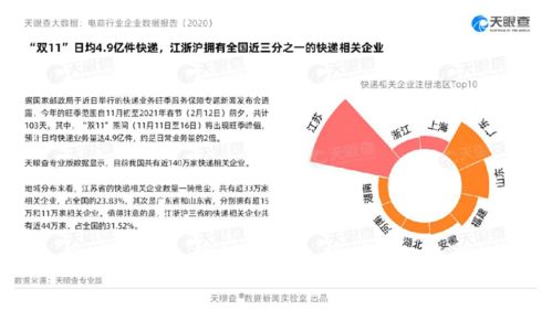 大數(shù)據(jù)揭示2020年互聯(lián)網(wǎng)消費新趨勢 數(shù)據(jù)服務(wù)驅(qū)動變革