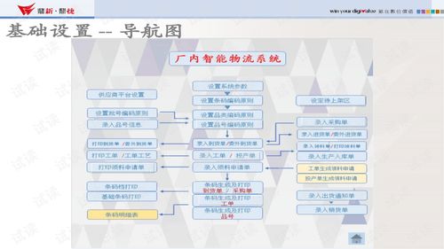 易飛廠內智能物流產品培訓活動