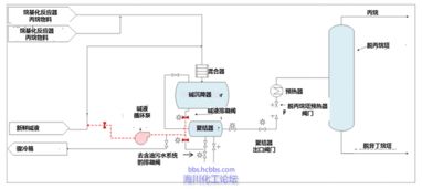 CSB經(jīng)典案例分析 Delaware煉油廠工藝設(shè)備維護(hù)作業(yè)準(zhǔn)備過(guò)程中的閃火事故
